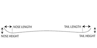 snowboard lengths, nose and tail height