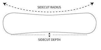 snowboard side cut radius and depth