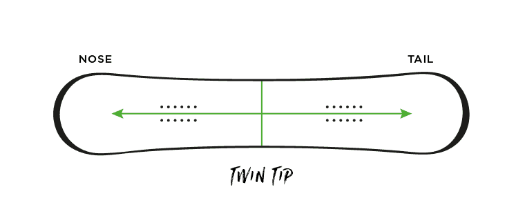 snowboard, shape, twin-tip
