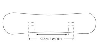 snowboard stance width